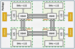 nVidia MCM-Grafikchip (2)